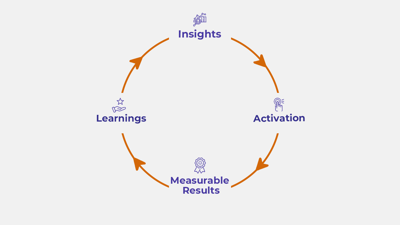 AudiencePro Feature 4
